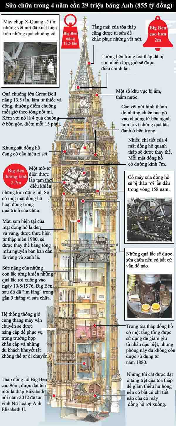 15 bí ẩn tháp đồng hồ Big Ben lớn, lâu đời nhất thế giới - Ảnh 3