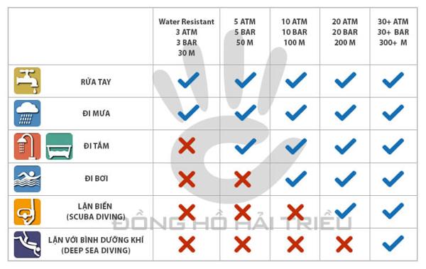 Giải Đáp: Đồng Hồ Chống Nước 3ATM Có Tắm Được Không?