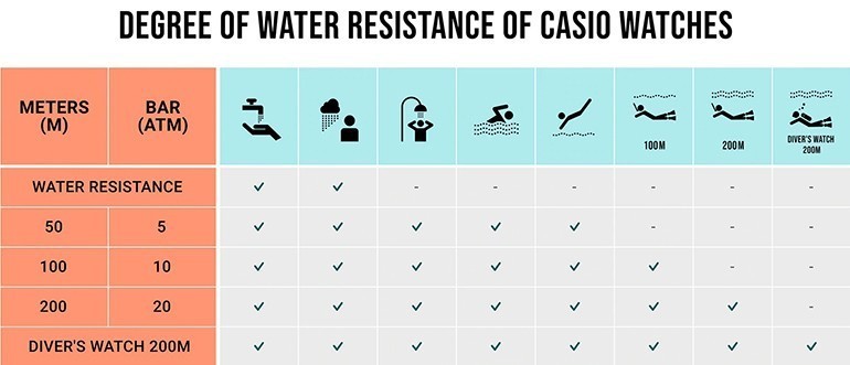 Water resist là gì? Tại sao đồng hồ lại có chỉ số Water Resist? ảnh 3