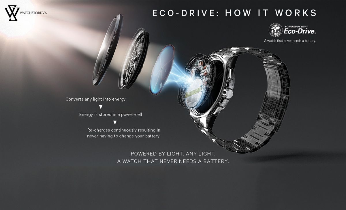 Eco Drive là gì? Đồng hồ Eco Drive là gì? - Ảnh 2