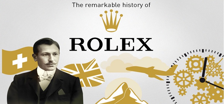 Lịch Sử Đồng Hồ Rolex : “Thời Thế Tạo Anh Hùng”